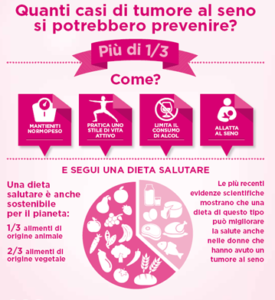 Prevenire il tumore al seno